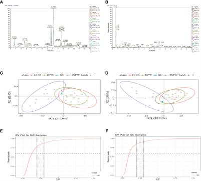 Untargeted metabolomics of saliva in pregnant women with and without gestational diabetes mellitus and healthy non-pregnant women